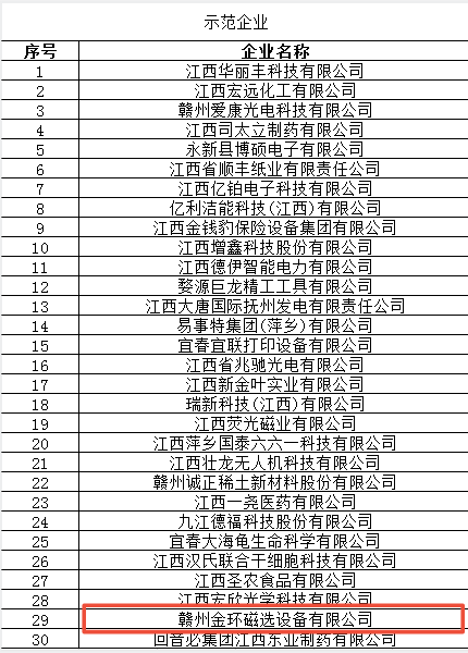 公司成功入選兩項(xiàng)省級平臺