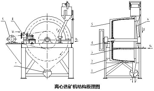 離心選礦機結(jié)構(gòu)原理圖.jpg